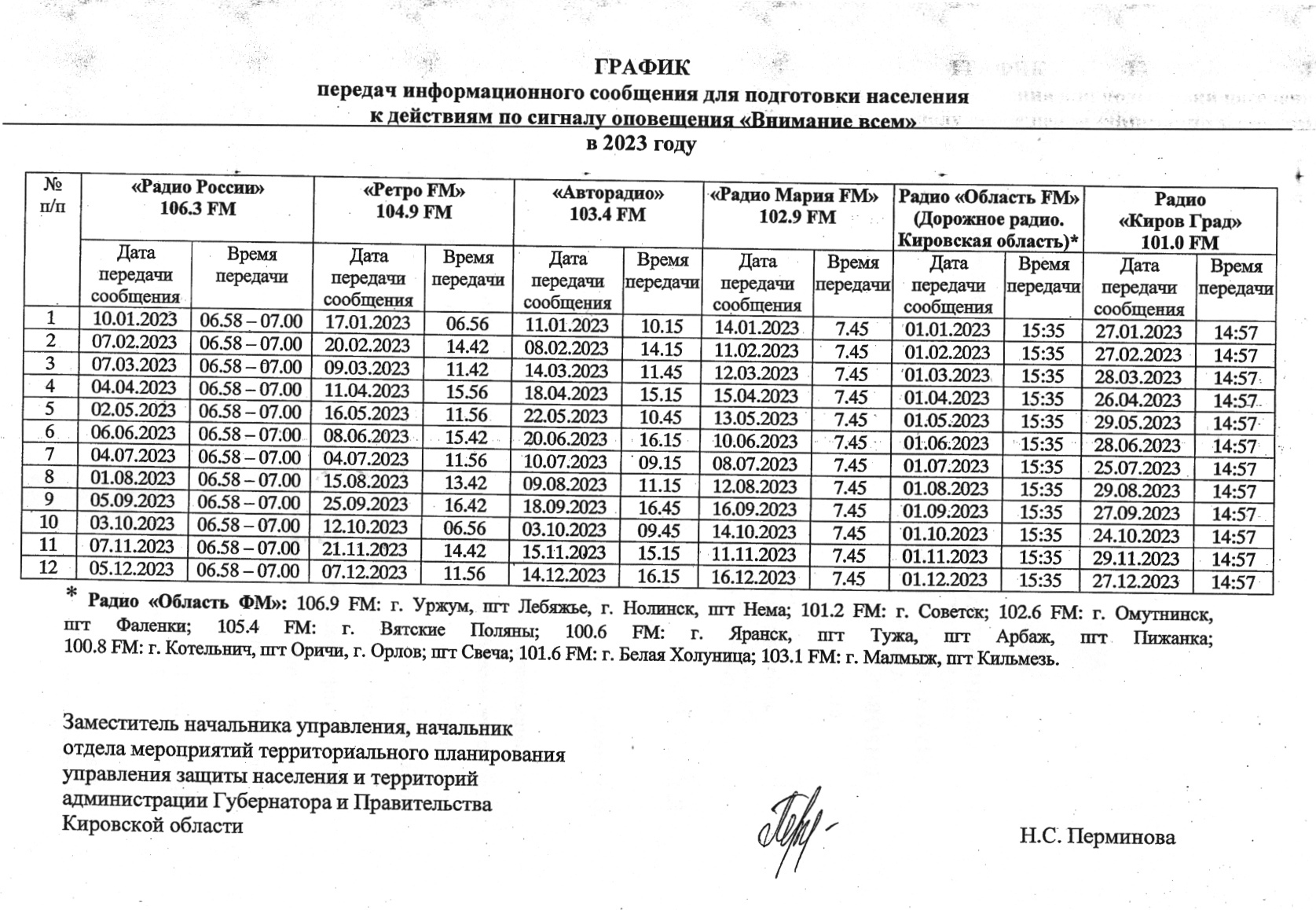 График передач информационного сообщения для подготовки населения к действиям по сигналу оповещения «Внимание всем».